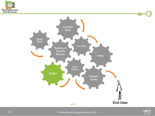 © Microfinance Opportunities. 2014. 
31  