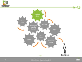© Microfinance Opportunities. 2014. 
33  