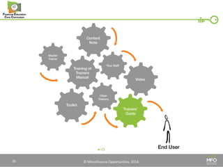 © Microfinance Opportunities. 2014. 
35  