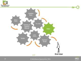 © Microfinance Opportunities. 2014. 
39  