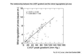 The relationship between the LVOT gradient and the mitral regurgitation jet area




                                                        Yu, E. H. C. et al. J Am Coll Cardiol 2000
 