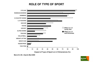 ROLE OF TYPE OF SPORT




Maron B J Br J Sports Med 2009
 