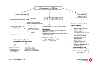 Ho C Y Circulation 2012
 