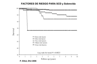 FACTORES DE RIESGO PARA SCD y Sobrevida




P. Elliot, EHJ 2006
 