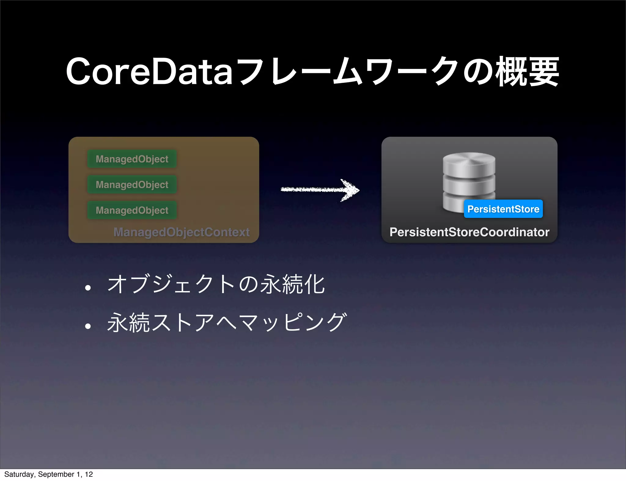 CoreDataフレームワークの概要

 ManagedObject

 ManagedObject

 ManagedObject                         PersistentStore

    ManagedObjectContext   PersistentStoreCoordinator




• オブジェクトの永続化
• 永続ストアへマッピング
 