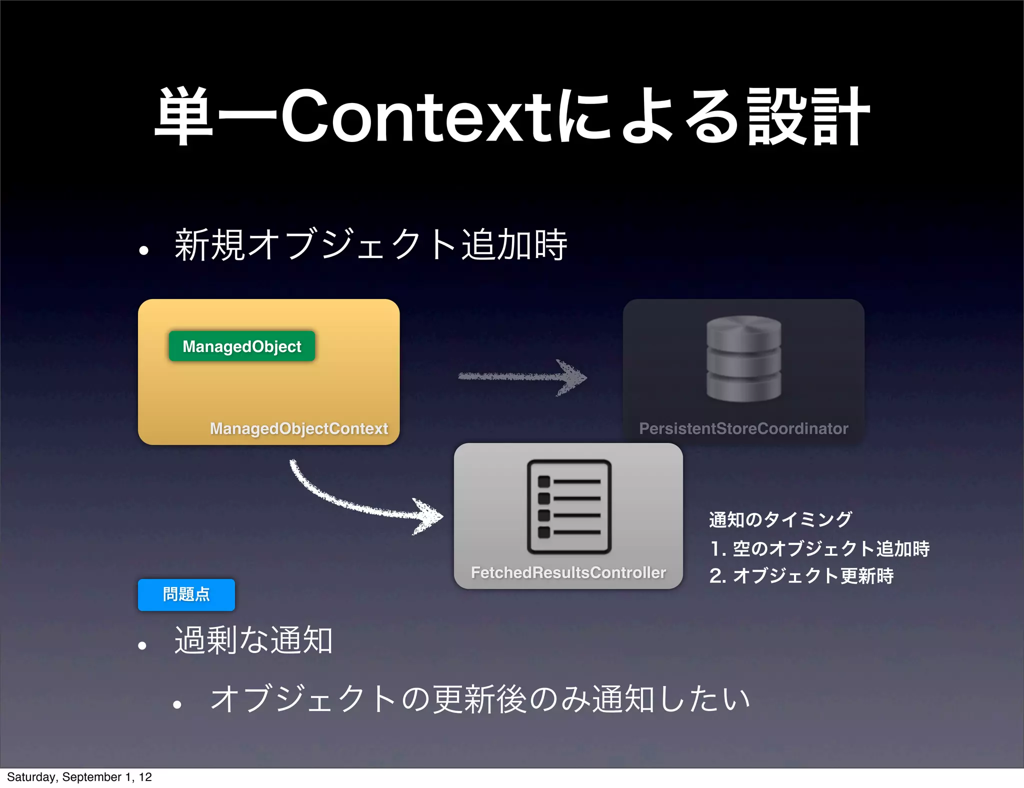 単一Contextによる設計
• 新規オブジェクト追加時
     ManagedObject




        ManagedObjectContext                       PersistentStoreCoordinator




                                                           通知のタイミング
                                                           1. 空のオブジェクト追加時
                               FetchedResultsController    2. オブジェクト更新時
    問題点


•   過剰な通知

    •   オブジェクトの更新後のみ通知したい
 