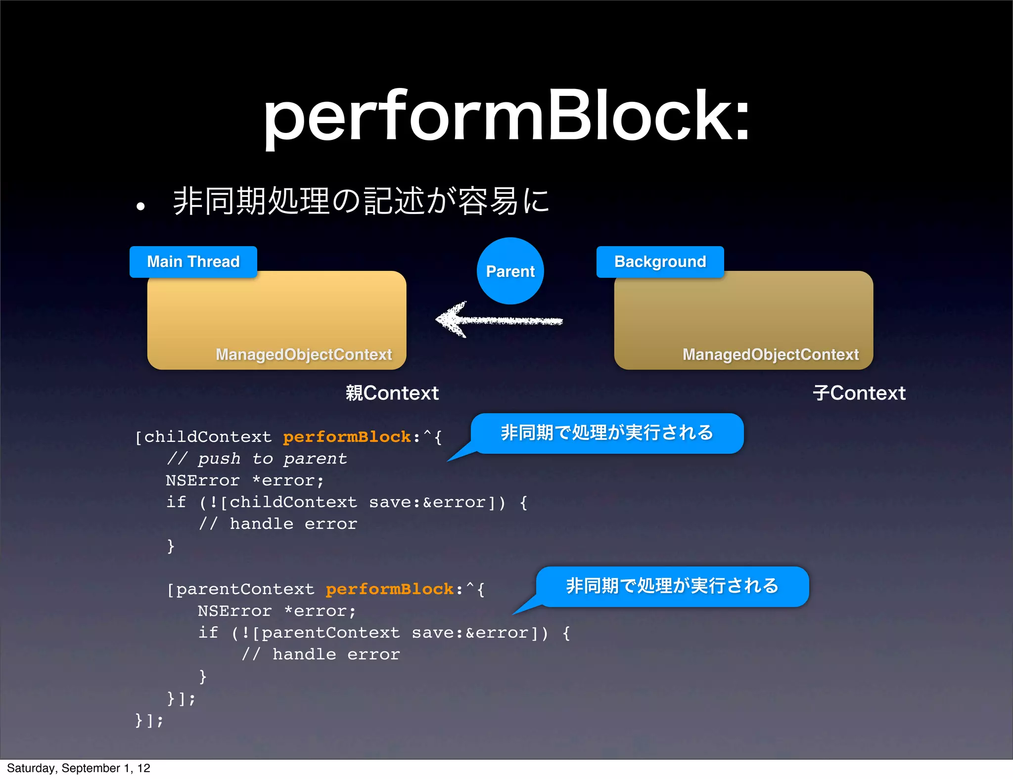 performBlock:
•   非同期処理の記述が容易に
 Main Thread                               Background
                                  Parent




         ManagedObjectContext                     ManagedObjectContext

                       親Context                                 子Context

[childContext performBlock:^{       非同期で処理が実行される
    // push to parent
    NSError *error;
    if (![childContext save:&error]) {
        // handle error
    }
 
    [parentContext performBlock:^{        非同期で処理が実行される
        NSError *error;
        if (![parentContext save:&error]) {
            // handle error
        }
    }];
}];
 