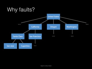Why faults?
Diagram courtesy of Apple
 