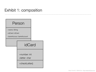 Diego Freniche / @dfreniche / http://www.freniche.com
Exhibit 1: composition
Person
+name: String
+idCard: idCard
+bankAccout: bankAccount
idCard
+number: int
+letter: char
+checkLetter()
 