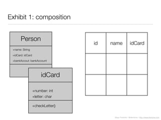 Diego Freniche / @dfreniche / http://www.freniche.com
Exhibit 1: composition
id name idCard
Person
+name: String
+idCard: idCard
+bankAccout: bankAccount
idCard
+number: int
+letter: char
+checkLetter()
 