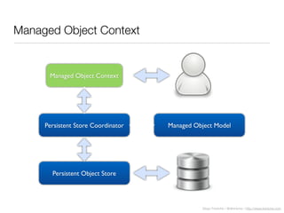 Diego Freniche / @dfreniche / http://www.freniche.com
Managed Object Context
Managed Object Context
Persistent Store Coordinator
Persistent Object Store
Managed Object Model
 