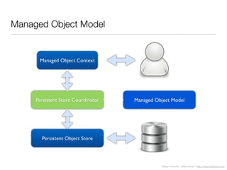 Diego Freniche / @dfreniche / http://www.freniche.com
Managed Object Model
Managed Object Context
Persistent Store Coordinator
Persistent Object Store
Managed Object Model
 