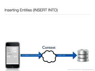 Diego Freniche / @dfreniche / http://www.freniche.com
Inserting Entities (INSERT INTO)
insertNewObjectForEntityForName context save
Context
 