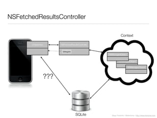 Diego Freniche / @dfreniche / http://www.freniche.com
NSFetchedResultsController
Context
NSManagedObject
NSManagedObject
NSManagedObject
SQLite
UITableView NSFetchedResultsController
???
delegate
 