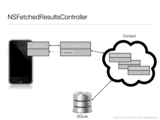 Diego Freniche / @dfreniche / http://www.freniche.com
NSFetchedResultsController
Context
NSManagedObject
NSManagedObject
NSManagedObject
SQLite
UITableView NSFetchedResultsController
delegate
 