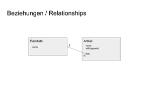 Beziehungen / Relationships
Packliste
name
Artikel
name
istEingepackt
liste
1
n
 