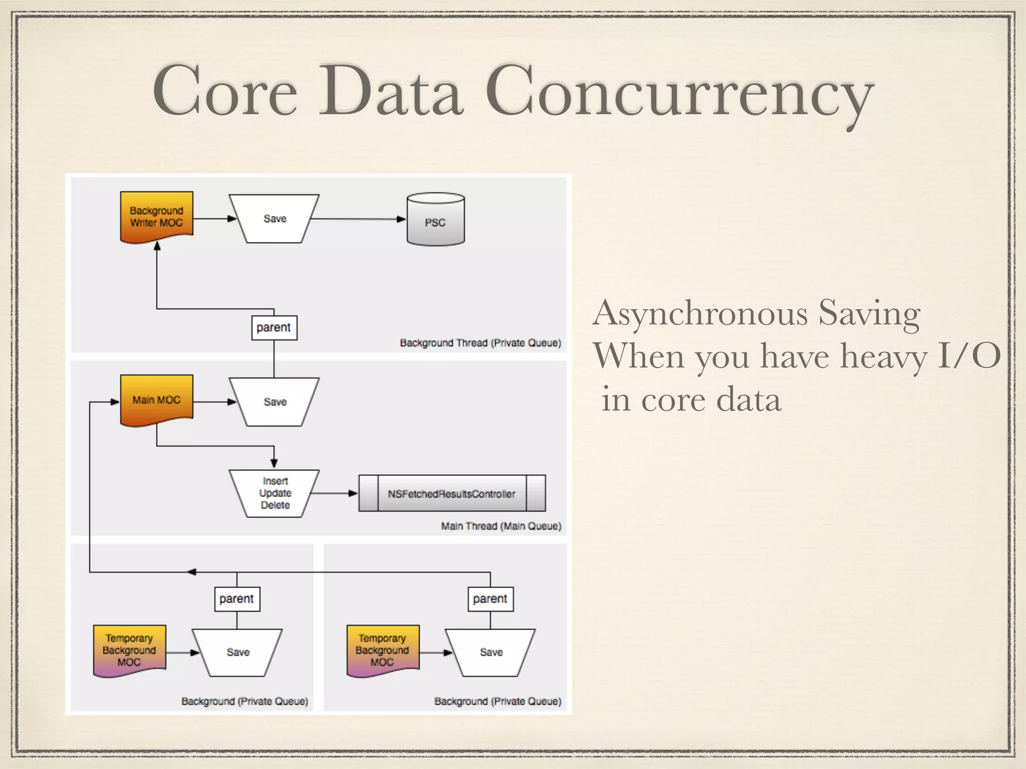 Core Data Concurrency Asynchronous Saving When you have heavy I/O in core data 