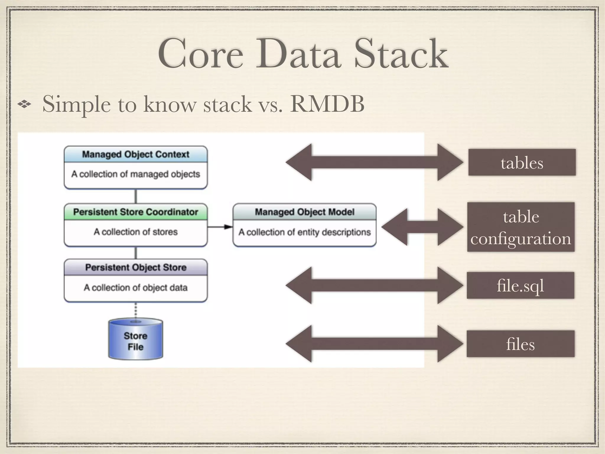 Simple to know stack vs. RMDB Core Data Stack tables table conﬁguration ﬁle.sql ﬁles 