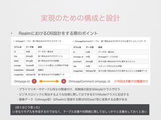 実現のための構成と設計
 (ぼくはこう思った)
いきなりモデルを作成するのではなく、テーブル定義や初期値に関してはしっかりと定義をしておくと良い
✦
RealmにおけるDB設計をする際のポイント
・プライマリキーやテーブル同士の関連付け、初期値の設定はModelクラスで行う
Omiyage.id
・ビジネスロジックに相当するような処理に関してはできるだけModelクラスに記述する
1 n OmiyageComment.omiyage_id ※今回は手動での関連付け
・画像データ（UIImage型）はRealmに登録する際はNSData?型に変換する必要がある
 