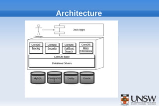 Core db framework | PPT