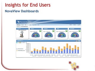 This is why we designed & developed Self-Service BI tools for End Users
