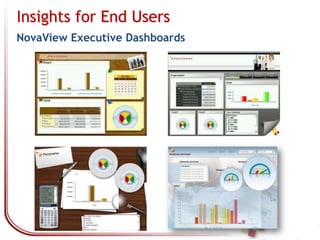 BI for Business UsersNovaView Flash AnalyticsThe most user friendly, self-service analytical client available todayInteractive analysis 