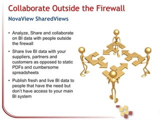 BI for End UsersNovaView DashboardsAt a glance view of multiple results togetherTranslate data into synchronized, visually rich graphical elements which show multiple results together