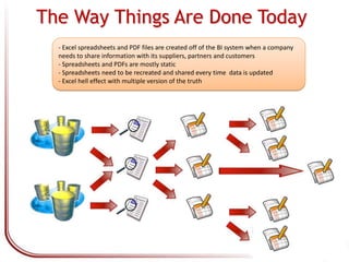 Guided analysis for an intuitive user experience