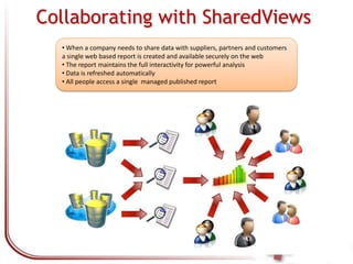 Self-Service Dashboards with personalized look and feel