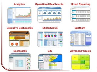   From Insight to Analysis in one clickBI for End UsersNovaView VisualsSophisticated visual presentations of data analysis: