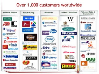Over 1,500 customers worldwide Telecom, Media & EntertainmentHealthcareFinancial ServicesRetail & DistributionManufacturing