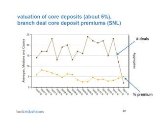 Core Deposit Modeling 2011 | PDF