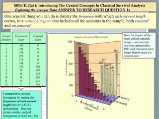 © Willett, Harvard University
Graduate School of Education,
03/19/14
S052/II.2(b) – Slide 10
One sensible thing you can do is display the frequency with which each account length
occurs, in a vertical histogram that includes all the accounts in the sample, both censored
and un-censored.
One sensible thing you can do is display the frequency with which each account length
occurs, in a vertical histogram that includes all the accounts in the sample, both censored
and un-censored.
I created this vertical
histogram by typing the
frequencies of each account
length into an EXCEL
spreadsheet. You can
create similar vertical
histograms in SAS too, but
I created this vertical
histogram by typing the
frequencies of each account
length into an EXCEL
spreadsheet. You can
create similar vertical
histograms in SAS too, but
Note the impact of the
multi-cohort research
design – any account
that was opened after
1977 and remained open
longer than 6 years is a
censored case.
Note the impact of the
multi-cohort research
design – any account
that was opened after
1977 and remained open
longer than 6 years is a
censored case.
S052/II.2(a1): Introducing The Central Concepts In Classical Survival Analysis
Exploring the Account Data ANSWER TO RESEARCH QUESTION 1a
S052/II.2(a1): Introducing The Central Concepts In Classical Survival Analysis
Exploring the Account Data ANSWER TO RESEARCH QUESTION 1a
 