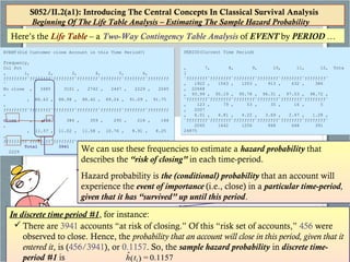 © Willett, Harvard University
Graduate School of Education,
03/19/14
S052/II.2(b) – Slide 14
EVENT(Did Customer close Account in this Time Period?)
Frequency‚
Col Pct
‚ 1‚ 2‚ 3‚ 4‚ 5‚ 6‚
ƒƒƒƒƒƒƒƒƒˆƒƒƒƒƒƒƒƒˆƒƒƒƒƒƒƒƒˆƒƒƒƒƒƒƒƒˆƒƒƒƒƒƒƒƒˆƒƒƒƒƒƒƒƒˆƒƒƒƒƒƒƒƒ
ˆ
No close ‚ 3485 ‚ 3101 ‚ 2742 ‚ 2447 ‚ 2229 ‚ 2045
‚
‚ 88.43 ‚ 88.98 ‚ 88.42 ‚ 89.24 ‚ 91.09 ‚ 91.75
‚
ƒƒƒƒƒƒƒƒƒˆƒƒƒƒƒƒƒƒˆƒƒƒƒƒƒƒƒˆƒƒƒƒƒƒƒƒˆƒƒƒƒƒƒƒƒˆƒƒƒƒƒƒƒƒˆƒƒƒƒƒƒƒƒ
ˆ
close ‚ 456 ‚ 384 ‚ 359 ‚ 295 ‚ 218 ‚ 184
‚
‚ 11.57 ‚ 11.02 ‚ 11.58 ‚ 10.76 ‚ 8.91 ‚ 8.25
‚
ƒƒƒƒƒƒƒƒƒˆƒƒƒƒƒƒƒƒˆƒƒƒƒƒƒƒƒˆƒƒƒƒƒƒƒƒˆƒƒƒƒƒƒƒƒˆƒƒƒƒƒƒƒƒˆƒƒƒƒƒƒƒƒ
ˆ Total 3941 3485 3101 2742 2447
2229
EVENT(Did Customer close Account in this Time Period?)
Frequency‚
Col Pct
‚ 1‚ 2‚ 3‚ 4‚ 5‚ 6‚
ƒƒƒƒƒƒƒƒƒˆƒƒƒƒƒƒƒƒˆƒƒƒƒƒƒƒƒˆƒƒƒƒƒƒƒƒˆƒƒƒƒƒƒƒƒˆƒƒƒƒƒƒƒƒˆƒƒƒƒƒƒƒƒ
ˆ
No close ‚ 3485 ‚ 3101 ‚ 2742 ‚ 2447 ‚ 2229 ‚ 2045
‚
‚ 88.43 ‚ 88.98 ‚ 88.42 ‚ 89.24 ‚ 91.09 ‚ 91.75
‚
ƒƒƒƒƒƒƒƒƒˆƒƒƒƒƒƒƒƒˆƒƒƒƒƒƒƒƒˆƒƒƒƒƒƒƒƒˆƒƒƒƒƒƒƒƒˆƒƒƒƒƒƒƒƒˆƒƒƒƒƒƒƒƒ
ˆ
close ‚ 456 ‚ 384 ‚ 359 ‚ 295 ‚ 218 ‚ 184
‚
‚ 11.57 ‚ 11.02 ‚ 11.58 ‚ 10.76 ‚ 8.91 ‚ 8.25
‚
ƒƒƒƒƒƒƒƒƒˆƒƒƒƒƒƒƒƒˆƒƒƒƒƒƒƒƒˆƒƒƒƒƒƒƒƒˆƒƒƒƒƒƒƒƒˆƒƒƒƒƒƒƒƒˆƒƒƒƒƒƒƒƒ
ˆ Total 3941 3485 3101 2742 2447
2229
PERIOD(Current Time Period)
‚ 7‚ 8‚ 9‚ 10‚ 11‚ 12‚ Tota
l
ˆƒƒƒƒƒƒƒƒˆƒƒƒƒƒƒƒƒˆƒƒƒƒƒƒƒƒˆƒƒƒƒƒƒƒƒˆƒƒƒƒƒƒƒƒˆƒƒƒƒƒƒƒƒˆ
‚ 1922 ‚ 1563 ‚ 1203 ‚ 913 ‚ 632 ‚ 386
‚ 22668
‚ 93.99 ‚ 95.19 ‚ 95.78 ‚ 96.31 ‚ 97.53 ‚ 98.72 ‚
ˆƒƒƒƒƒƒƒƒˆƒƒƒƒƒƒƒƒˆƒƒƒƒƒƒƒƒˆƒƒƒƒƒƒƒƒˆƒƒƒƒƒƒƒƒˆƒƒƒƒƒƒƒƒˆ
‚ 123 ‚ 79 ‚ 53 ‚ 35 ‚ 16 ‚ 5
‚ 2207
‚ 6.01 ‚ 4.81 ‚ 4.22 ‚ 3.69 ‚ 2.47 ‚ 1.28 ‚
ˆƒƒƒƒƒƒƒƒˆƒƒƒƒƒƒƒƒˆƒƒƒƒƒƒƒƒˆƒƒƒƒƒƒƒƒˆƒƒƒƒƒƒƒƒˆƒƒƒƒƒƒƒƒˆ
2045 1642 1256 948 648 391
24875
PERIOD(Current Time Period)
‚ 7‚ 8‚ 9‚ 10‚ 11‚ 12‚ Tota
l
ˆƒƒƒƒƒƒƒƒˆƒƒƒƒƒƒƒƒˆƒƒƒƒƒƒƒƒˆƒƒƒƒƒƒƒƒˆƒƒƒƒƒƒƒƒˆƒƒƒƒƒƒƒƒˆ
‚ 1922 ‚ 1563 ‚ 1203 ‚ 913 ‚ 632 ‚ 386
‚ 22668
‚ 93.99 ‚ 95.19 ‚ 95.78 ‚ 96.31 ‚ 97.53 ‚ 98.72 ‚
ˆƒƒƒƒƒƒƒƒˆƒƒƒƒƒƒƒƒˆƒƒƒƒƒƒƒƒˆƒƒƒƒƒƒƒƒˆƒƒƒƒƒƒƒƒˆƒƒƒƒƒƒƒƒˆ
‚ 123 ‚ 79 ‚ 53 ‚ 35 ‚ 16 ‚ 5
‚ 2207
‚ 6.01 ‚ 4.81 ‚ 4.22 ‚ 3.69 ‚ 2.47 ‚ 1.28 ‚
ˆƒƒƒƒƒƒƒƒˆƒƒƒƒƒƒƒƒˆƒƒƒƒƒƒƒƒˆƒƒƒƒƒƒƒƒˆƒƒƒƒƒƒƒƒˆƒƒƒƒƒƒƒƒˆ
2045 1642 1256 948 648 391
24875
Here’s the Life Table – a Two-Way Contingency Table Analysis of EVENT by PERIOD …Here’s the Life Table – a Two-Way Contingency Table Analysis of EVENT by PERIOD …
S052/II.2(a1): Introducing The Central Concepts In Classical Survival Analysis
Beginning Of The Life Table Analysis – Estimating The Sample Hazard Probability
S052/II.2(a1): Introducing The Central Concepts In Classical Survival Analysis
Beginning Of The Life Table Analysis – Estimating The Sample Hazard Probability
We can use these frequencies to estimate a hazard probability that
describes the “risk of closing” in each time-period.
Hazard probability is the (conditional) probability that an account will
experience the event of importance (i.e., close) in a particular time-period,
given that it has “survived” up until this period.
We can use these frequencies to estimate a hazard probability that
describes the “risk of closing” in each time-period.
Hazard probability is the (conditional) probability that an account will
experience the event of importance (i.e., close) in a particular time-period,
given that it has “survived” up until this period.
In discrete time period #1, for instance:
 There are 3941 accounts “at risk of closing.” Of this “risk set of accounts,” 456 were
observed to close. Hence, the probability that an account will close in this period, given that it
entered it, is (456/3941), or 0.1157. So, the sample hazard probability in discrete time-
period #1 is
In discrete time period #1, for instance:
 There are 3941 accounts “at risk of closing.” Of this “risk set of accounts,” 456 were
observed to close. Hence, the probability that an account will close in this period, given that it
entered it, is (456/3941), or 0.1157. So, the sample hazard probability in discrete time-
period #1 is ˆh t( ) = 0.1157
 