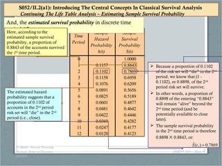 © Willett, Harvard University
Graduate School of Education,
03/19/14
S052/II.2(b) – Slide 18
Time
Period
Sample
Hazard
Probability
h(t)
Sample
Survival
Probability
S(t)
0 1.0000
1 0.1157 0.8843
2 0.1102 0.7869
3 0.1158 0.6958
4 0.1076 0.6209
5 0.0891 0.5656
6 0.0825 0.5189
7 0.0601 0.4877
8 0.0481 0.4642
9 0.0422 0.4446
10 0.0369 0.4282
11 0.0247 0.4177
12 0.0128 0.4123
And, the estimated survival probability in discrete time
period #2…
And, the estimated survival probability in discrete time
period #2…
S052/II.2(a1): Introducing The Central Concepts In Classical Survival Analysis
Continuing The Life Table Analysis – Estimating Sample Survival Probability
S052/II.2(a1): Introducing The Central Concepts In Classical Survival Analysis
Continuing The Life Table Analysis – Estimating Sample Survival Probability
Here, according to the
estimated sample survival
probability, a proportion of
0.8843 of the accounts survived
the 1th
time period.
Here, according to the
estimated sample survival
probability, a proportion of
0.8843 of the accounts survived
the 1th
time period.
The estimated hazard
probability suggests that a
proportion of 0.1102 of
accounts in the 2nd
period
risk set will “die” in the 2nd
period (i.e., close).
The estimated hazard
probability suggests that a
proportion of 0.1102 of
accounts in the 2nd
period
risk set will “die” in the 2nd
period (i.e., close).
 Because a proportion of 0.1102
of the risk set will “die” in the 2nd
period, we know that (1 -
0.1102), or 0.8898, of the 2nd
period risk set will survive.
 In other words, a proportion of
0.8898 of the entering “0.8843”
will remain “alive” beyond the
2nd
time period (and be
potentially available to close
later).
 The sample survival probability
in the 2nd
time period is therefore
0.8898 × 0.8843, or:
 Because a proportion of 0.1102
of the risk set will “die” in the 2nd
period, we know that (1 -
0.1102), or 0.8898, of the 2nd
period risk set will survive.
 In other words, a proportion of
0.8898 of the entering “0.8843”
will remain “alive” beyond the
2nd
time period (and be
potentially available to close
later).
 The sample survival probability
in the 2nd
time period is therefore
0.8898 × 0.8843, or:
7869.0)(ˆ
2 =tS
 