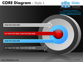 CORE Diagram - Style 1




   YOUR TEXT GOES HERE




   PUT YOUR TEXT HERE. YOUR TEXT GOES HERE



   YOUR TEXT GOES HERE



   PUT YOUR TEXT HERE. YOUR TEXT GOES HERE




www.slideteam.net                            Your Logo
 