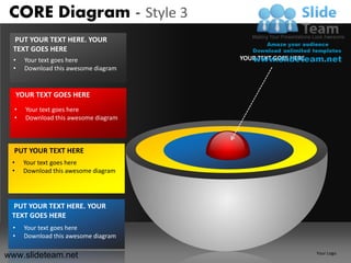 CORE Diagram - Style 3
  PUT YOUR TEXT HERE. YOUR
  TEXT GOES HERE
  •    Your text goes here             YOUR TEXT GOES HERE
  •    Download this awesome diagram


     YOUR TEXT GOES HERE
  •    Your text goes here
  •    Download this awesome diagram



  PUT YOUR TEXT HERE
 •    Your text goes here
 •    Download this awesome diagram




 PUT YOUR TEXT HERE. YOUR
 TEXT GOES HERE
 •     Your text goes here
 •     Download this awesome diagram

www.slideteam.net                                            Your Logo
 