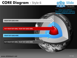 Core diagram design 6 powerpoint ppt slides. | PDF