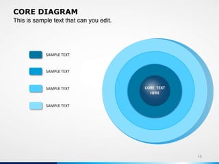 10
This is sample text that can you edit.
CORE DIAGRAM
CORE TEXT
HERE
SAMPLE TEXT
SAMPLE TEXT
SAMPLE TEXT
SAMPLE TEXT
 