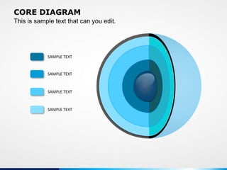 SAMPLE TEXT
SAMPLE TEXT
SAMPLE TEXT
SAMPLE TEXT
This is sample text that can you edit.
CORE DIAGRAM
 