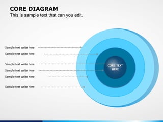 CORE TEXT
HERE
Sample text write here
Sample text write here
Sample text write here
Sample text write here
Sample text write here
Sample text write here
This is sample text that can you edit.
CORE DIAGRAM
 