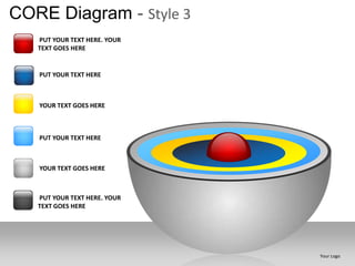 CORE Diagram - Style 3
   PUT YOUR TEXT HERE. YOUR
   TEXT GOES HERE


   PUT YOUR TEXT HERE



   YOUR TEXT GOES HERE



   PUT YOUR TEXT HERE



   YOUR TEXT GOES HERE



   PUT YOUR TEXT HERE. YOUR
   TEXT GOES HERE




                              Your Logo
 