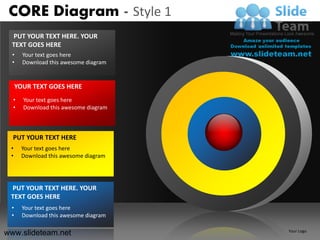 CORE Diagram - Style 1
  PUT YOUR TEXT HERE. YOUR
  TEXT GOES HERE
  •    Your text goes here
  •    Download this awesome diagram


     YOUR TEXT GOES HERE
  •    Your text goes here
  •    Download this awesome diagram



  PUT YOUR TEXT HERE
 •    Your text goes here
 •    Download this awesome diagram




 PUT YOUR TEXT HERE. YOUR
 TEXT GOES HERE
 •     Your text goes here
 •     Download this awesome diagram

www.slideteam.net                      Your Logo
 