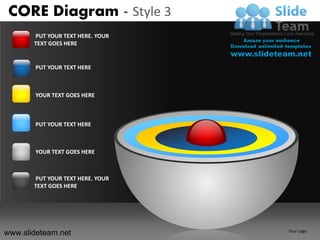 CORE Diagram - Style 3
       PUT YOUR TEXT HERE. YOUR
       TEXT GOES HERE


       PUT YOUR TEXT HERE



       YOUR TEXT GOES HERE



       PUT YOUR TEXT HERE



       YOUR TEXT GOES HERE



       PUT YOUR TEXT HERE. YOUR
       TEXT GOES HERE




www.slideteam.net                 Your Logo
 