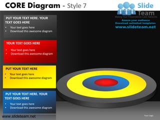 CORE Diagram - Style 7
 PUT YOUR TEXT HERE. YOUR
 TEXT GOES HERE
 •     Your text goes here
 •     Download this awesome diagram


     YOUR TEXT GOES HERE
 •     Your text goes here
 •     Download this awesome diagram



 PUT YOUR TEXT HERE
 •    Your text goes here
 •    Download this awesome diagram




 PUT YOUR TEXT HERE. YOUR
 TEXT GOES HERE
 •     Your text goes here
 •     Download this awesome diagram

www.slideteam.net                      Your Logo
 