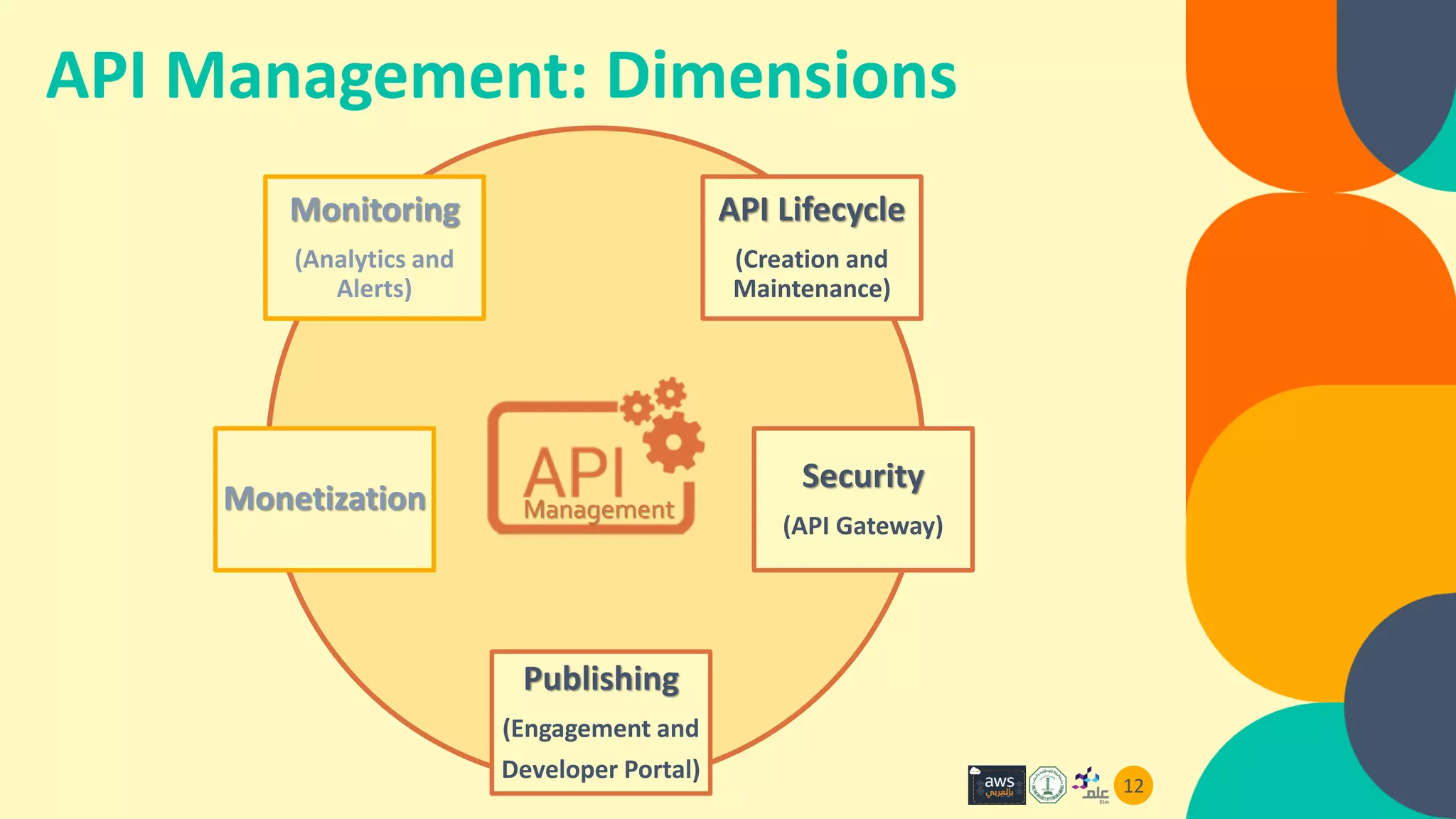 Core Dimensions of API Management | PPT