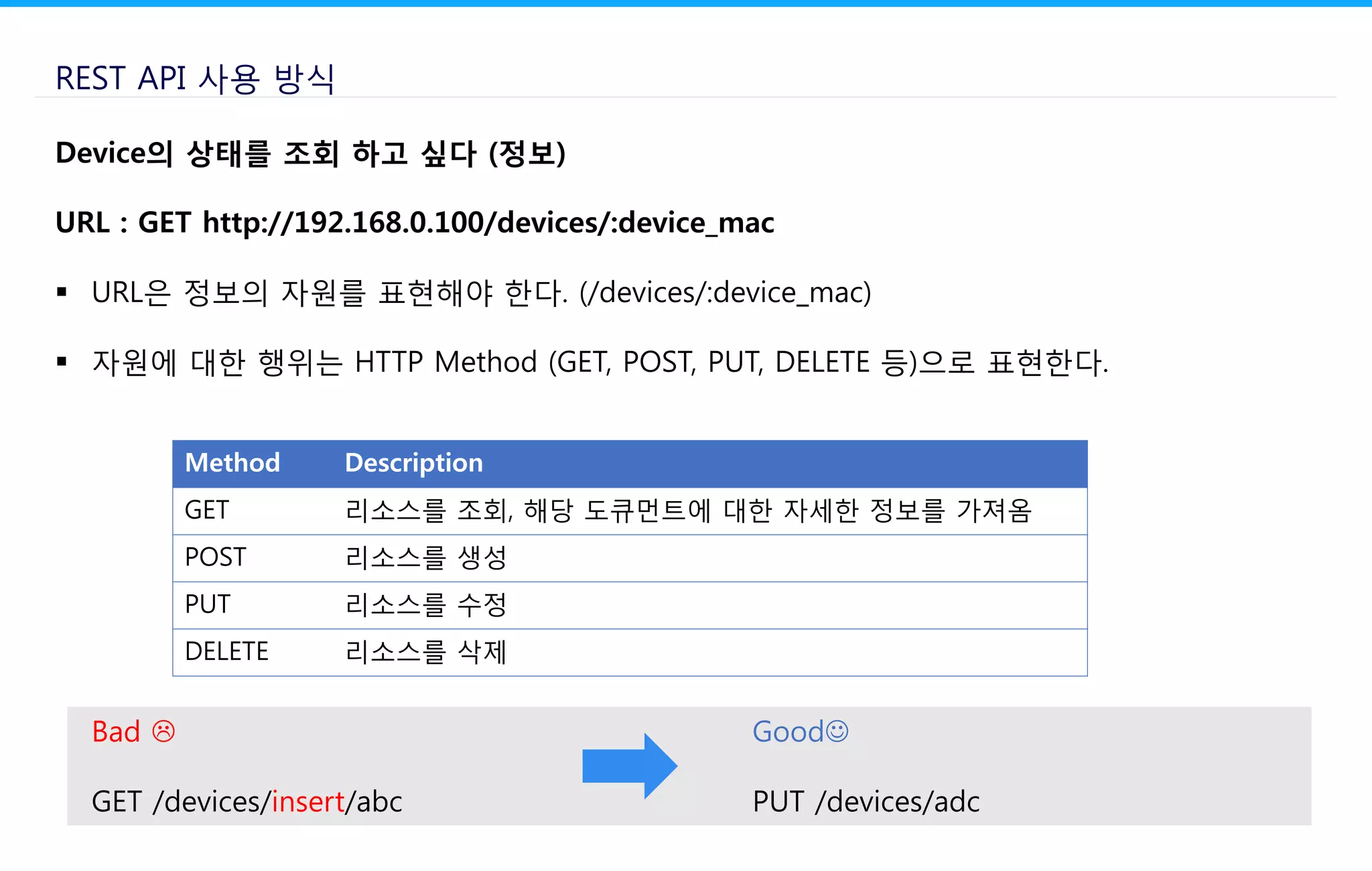 REST API 사용 방식
Device의 상태를 조회 하고 싶다 (정보)
URL : GET http://192.168.0.100/devices/:device_mac
 URL은 정보의 자원를 표현해야 한다. (/devices/:device_mac)
 자원에 대한 행위는 HTTP Method (GET, POST, PUT, DELETE 등)으로 표현한다.
Bad 
GET /devices/insert/abc
Method Description
GET 리소스를 조회, 해당 도큐먼트에 대한 자세한 정보를 가져옴
POST 리소스를 생성
PUT 리소스를 수정
DELETE 리소스를 삭제
Good
PUT /devices/adc
 