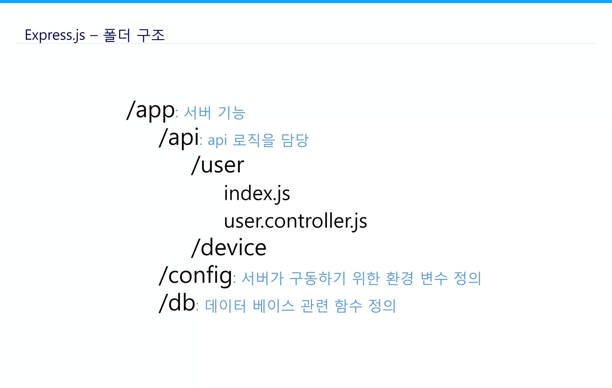 /app: 서버 기능
/api: api 로직을 담당
/user
index.js
user.controller.js
/device
/config: 서버가 구동하기 위한 환경 변수 정의
/db: 데이터 베이스 관련 함수 정의
Express.js – 폴더 구조
 