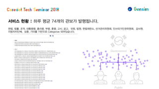 서비스 현황 : 하루 평균 74개의 관보가 발행됩니다.
헌법, 법률, 조약, 대통령령, 총리령, 부령, 훈령, 고시, 공고, 국회, 법원, 헌법재판소, 선거관리위원회, 인사국가인권위원회, 감사원,
지방자치단체, 상훈, 기타를 기반으로 Categorize 되어있습니다.
 