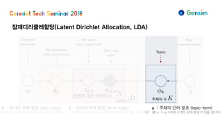 잠재디리클레할당(Latent Dirichlet Allocation, LDA)
문헌의 수 주제의 수
문헌에 속한 단어의 수
φ: 주제의 단어 분포 (topic-term)
(총 φ1~φK까지 K개의 단어 분포가 있을 겁니다)
θ: 문서의 주제 분포 (doc-topic)
(총 θ1~θd까지 D개의 주제 분포가 있겠죠.)
Z : 단어의 주제 분포 (term-topic)
( d문서의 n 번째 단어가 n개의 주제 분포가 있을 것입니다)
 